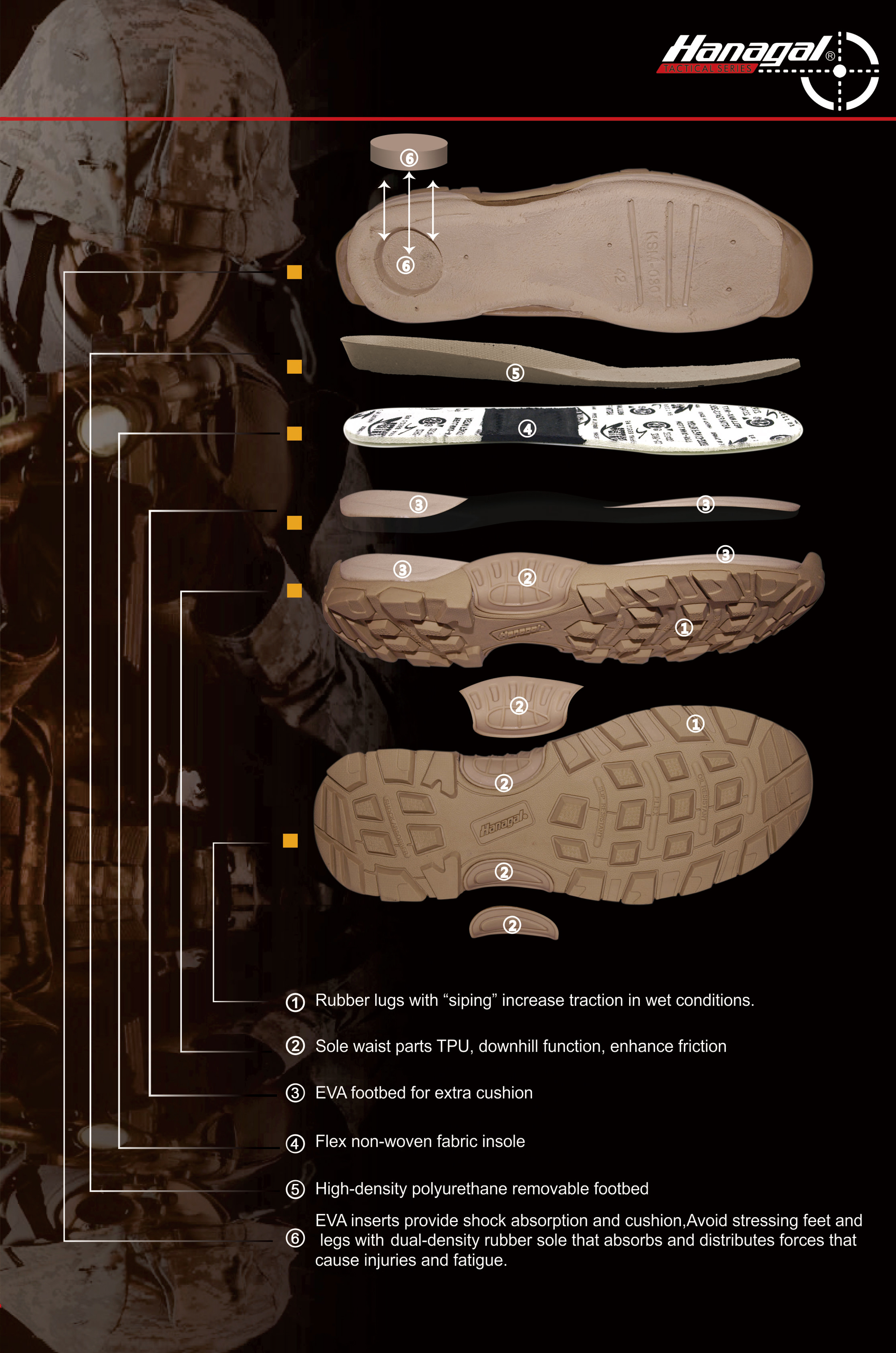 Υλικά μεσαίας σόλας για παπούτσια εξωτερικού χώρου: EVA, PU ή TPU;